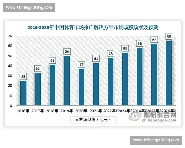 面向全民的体育赛事数据查询分析综合服务平台建设与应用推广 - 副本 面向全民的体育赛事数据查询分析综合服务平台建设与应用推广 - 副本